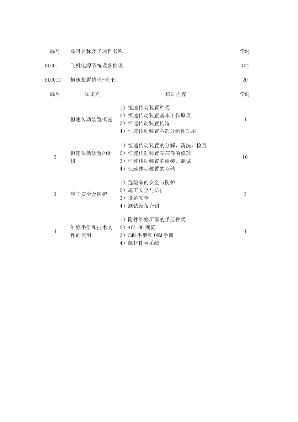 航空电气附件修理(ELC)培训大纲编号项目名称及子项目名称学时ELC01_第3页