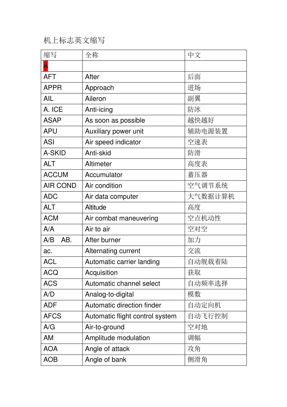 航空缩略语一览表_第1页