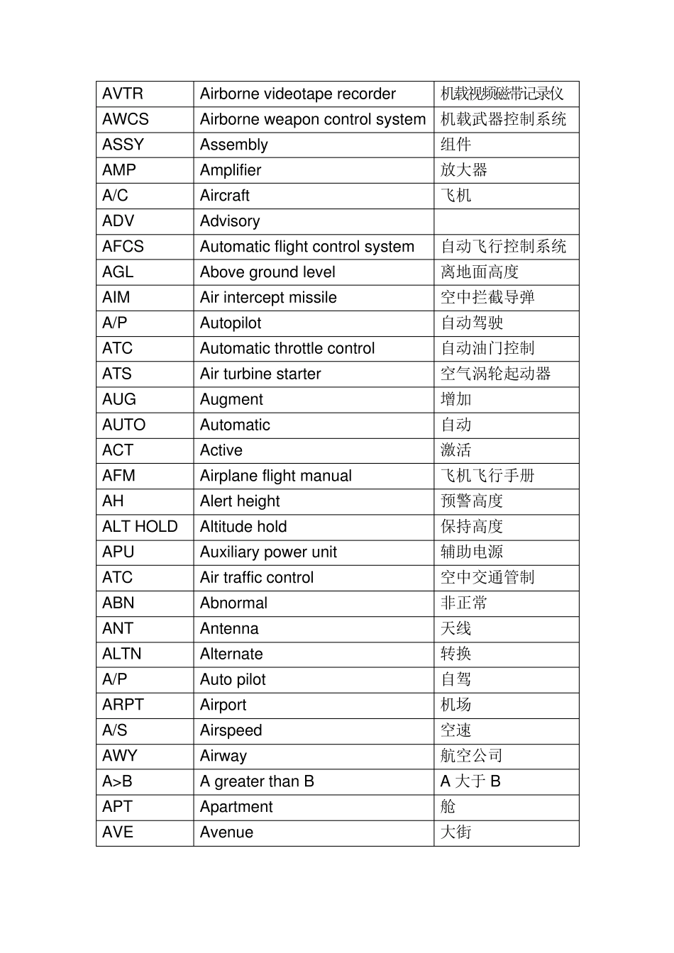 航空缩略语一览表_第2页