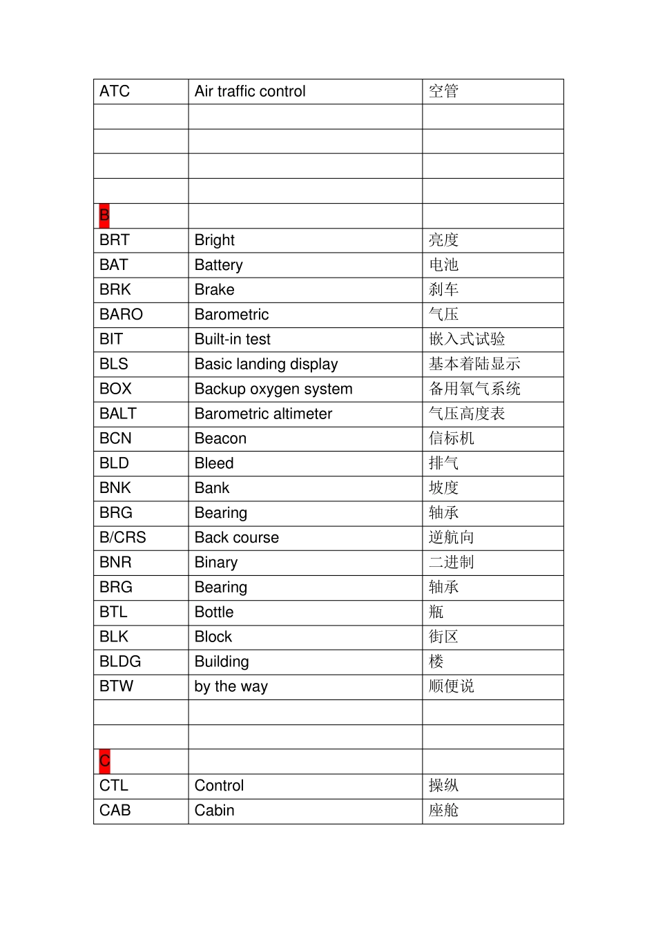 航空缩略语一览表_第3页