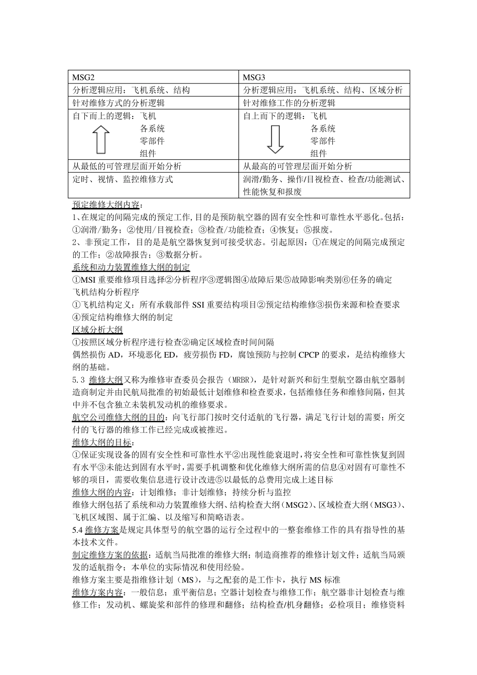 航空维修管理必过总结_第2页