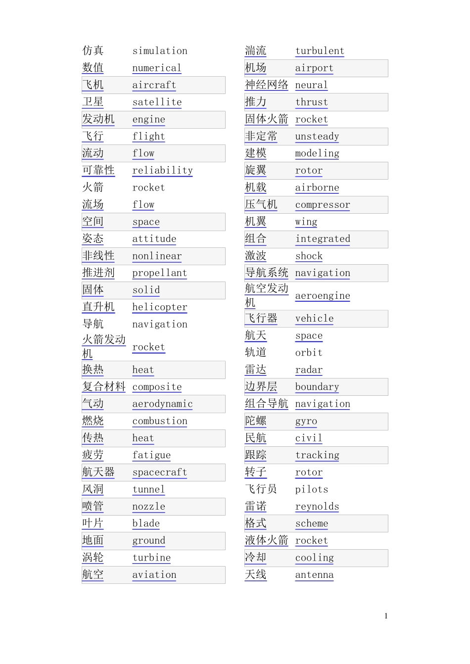 航空航天专业翻译必备词汇_第1页