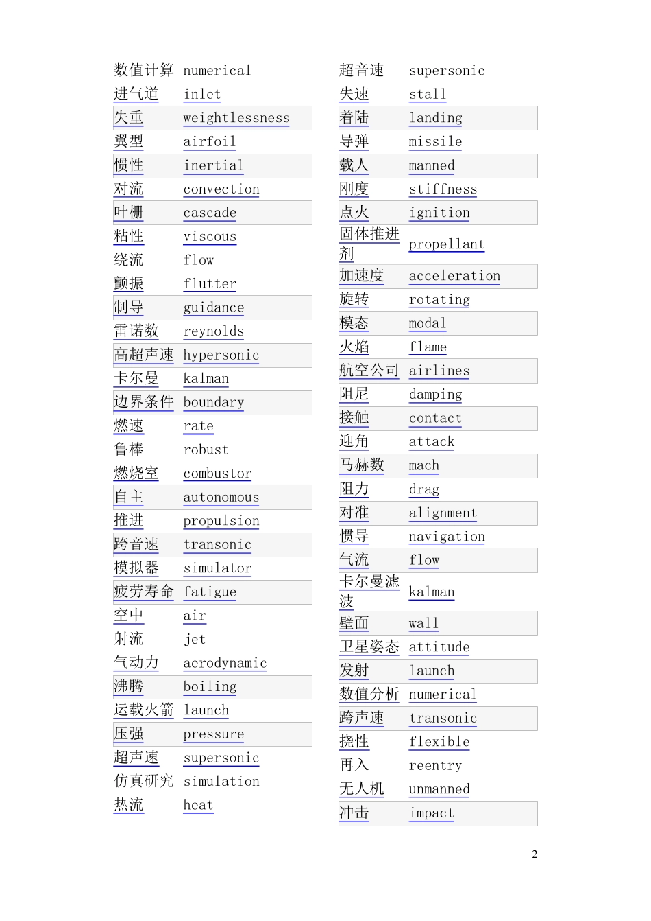 航空航天专业翻译必备词汇_第2页