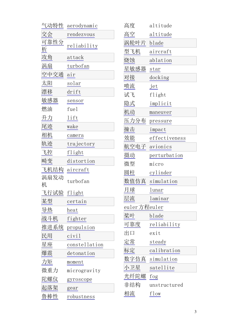 航空航天专业翻译必备词汇_第3页
