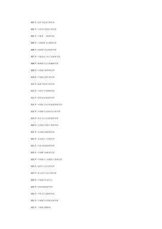 航空航天院所和待遇——算是比较全的介绍了