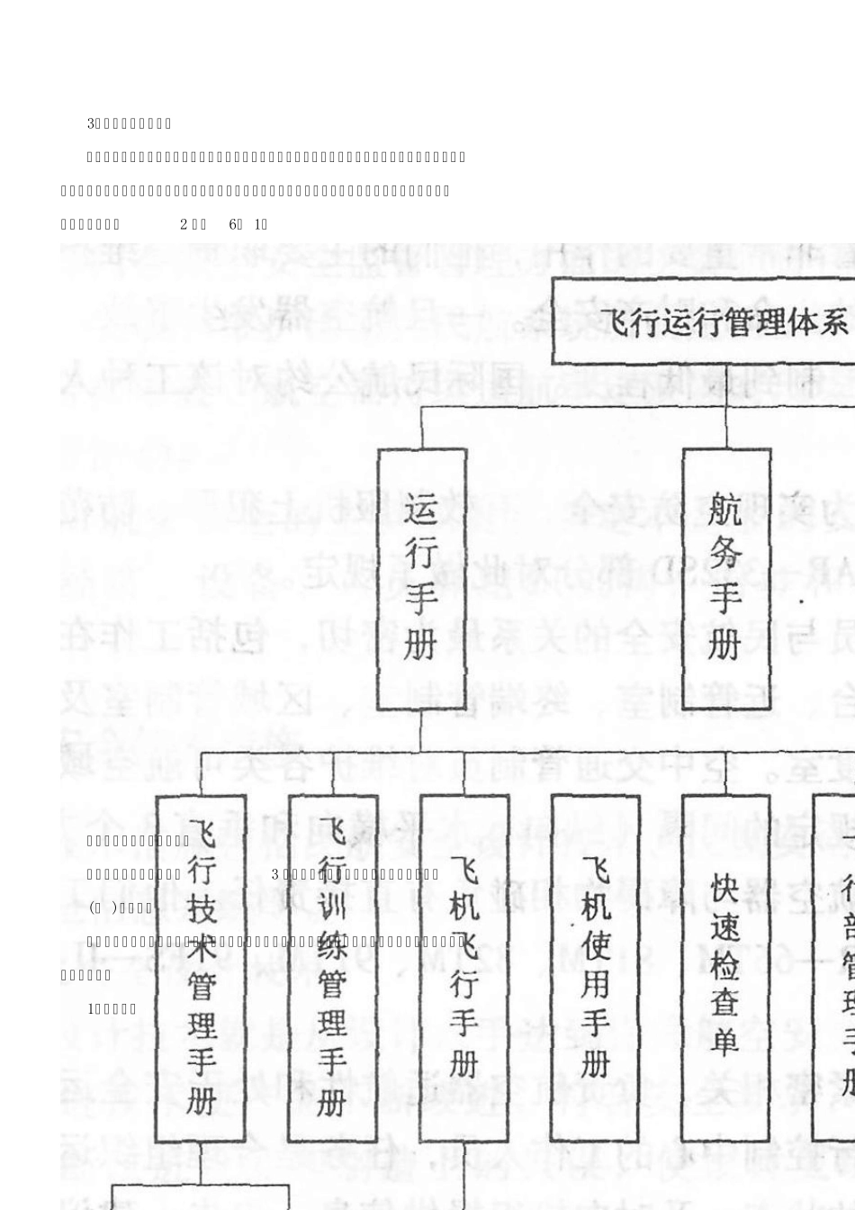 航空运输安全技术_第3页