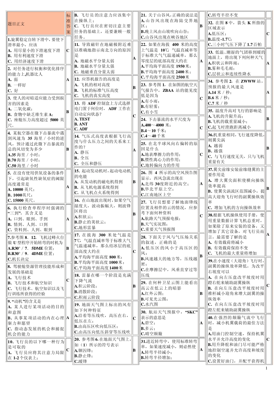 航空驾驶员私商仪考试题4_第1页