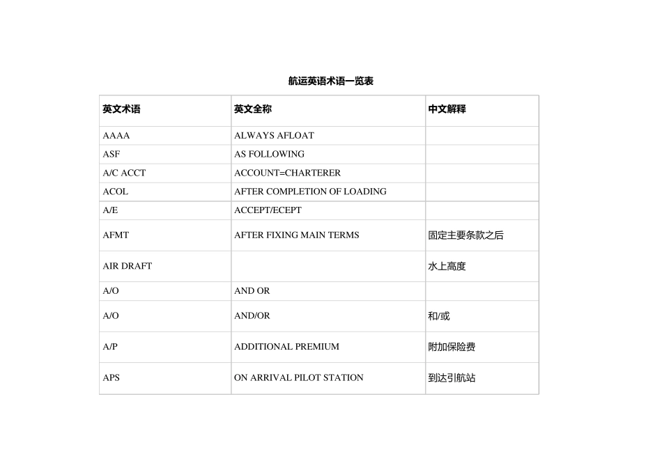 航运英语术语一览表_第1页