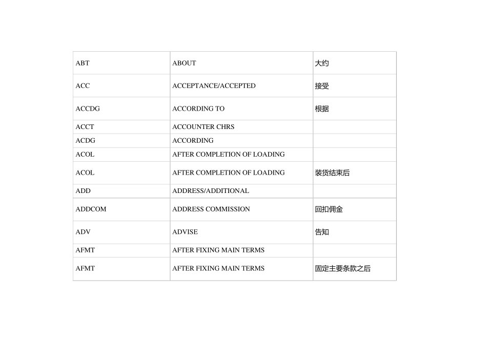 航运英语术语一览表_第3页