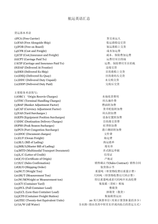 航运英语汇总