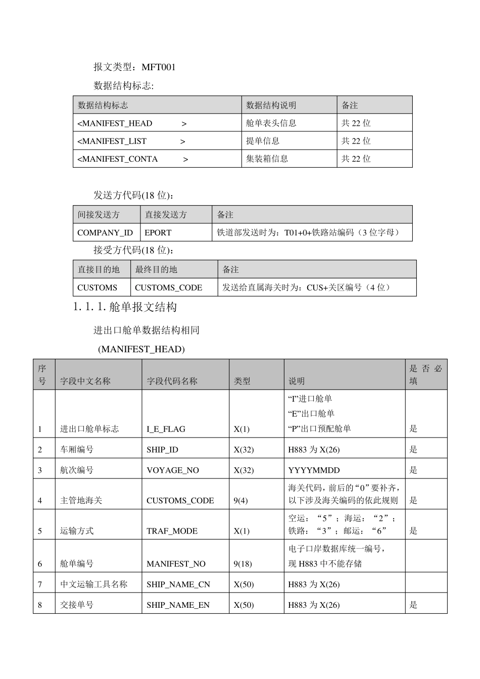 舱单报文格式_第1页