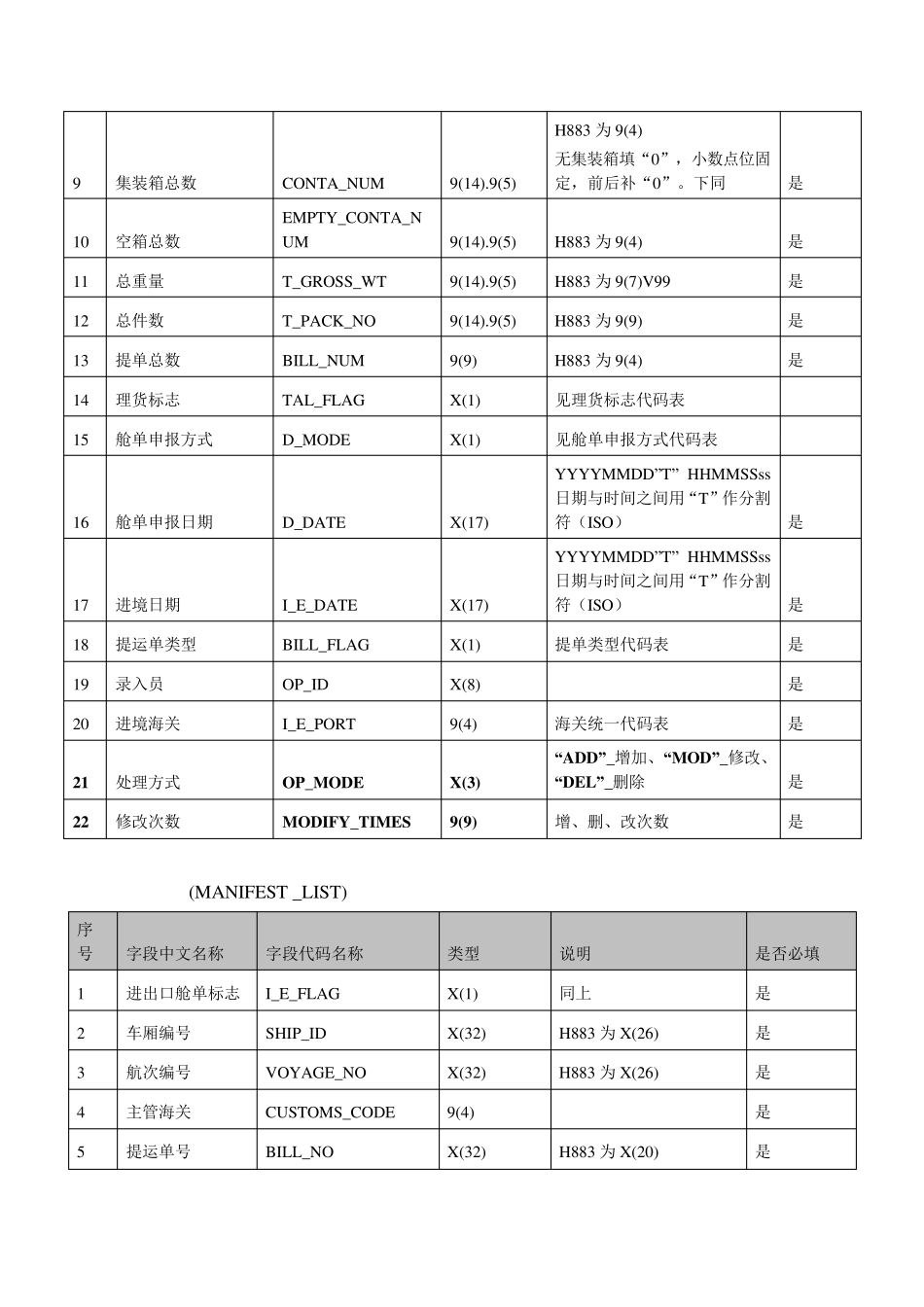 舱单报文格式_第2页