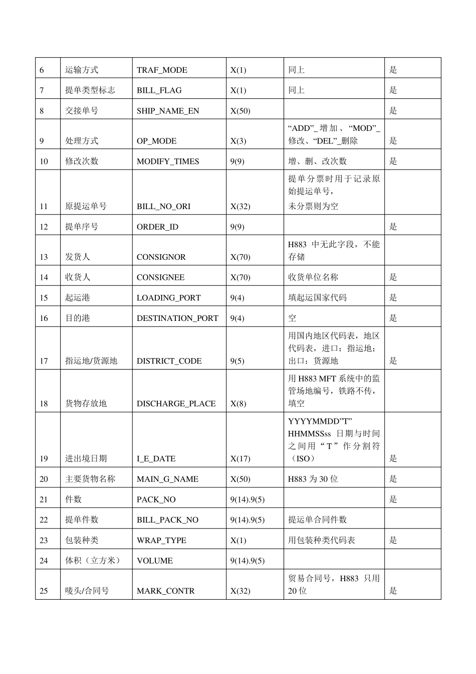 舱单报文格式_第3页