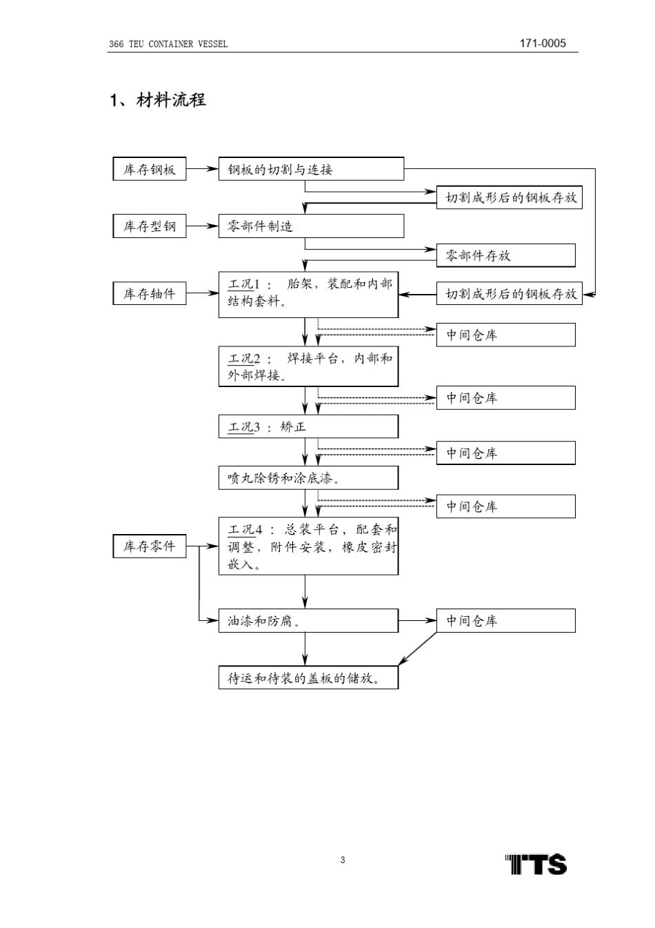 舱盖制造及安装原则工艺_第3页