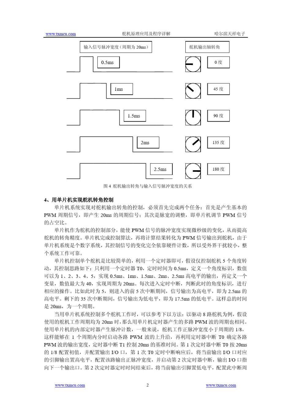 舵机原理应用和程序详解_第2页