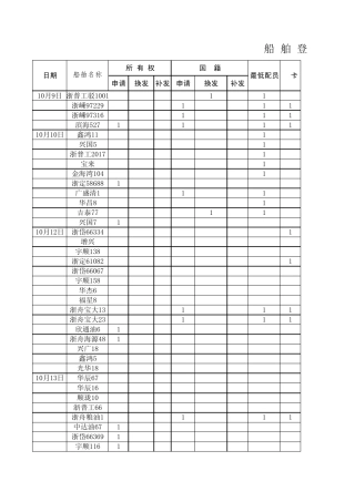 舶登记办理结果公