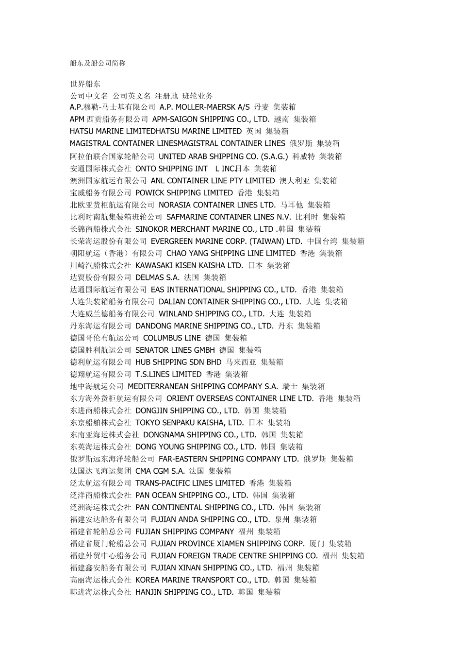 船东及船公司简称_第1页