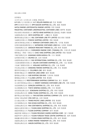 船东及船公司简称