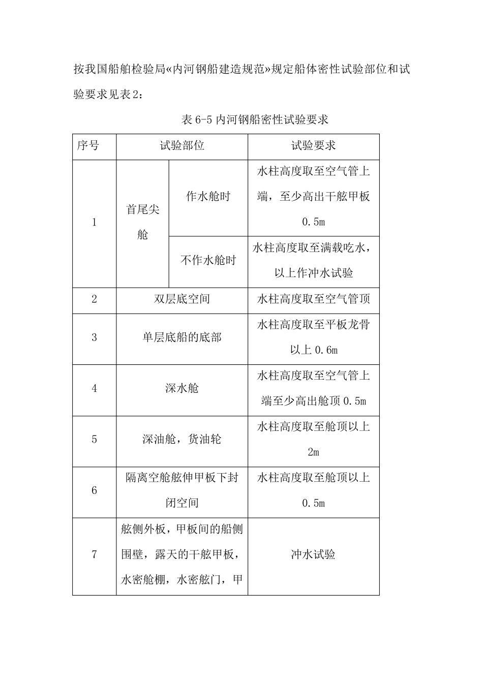 船体密性实验_第2页