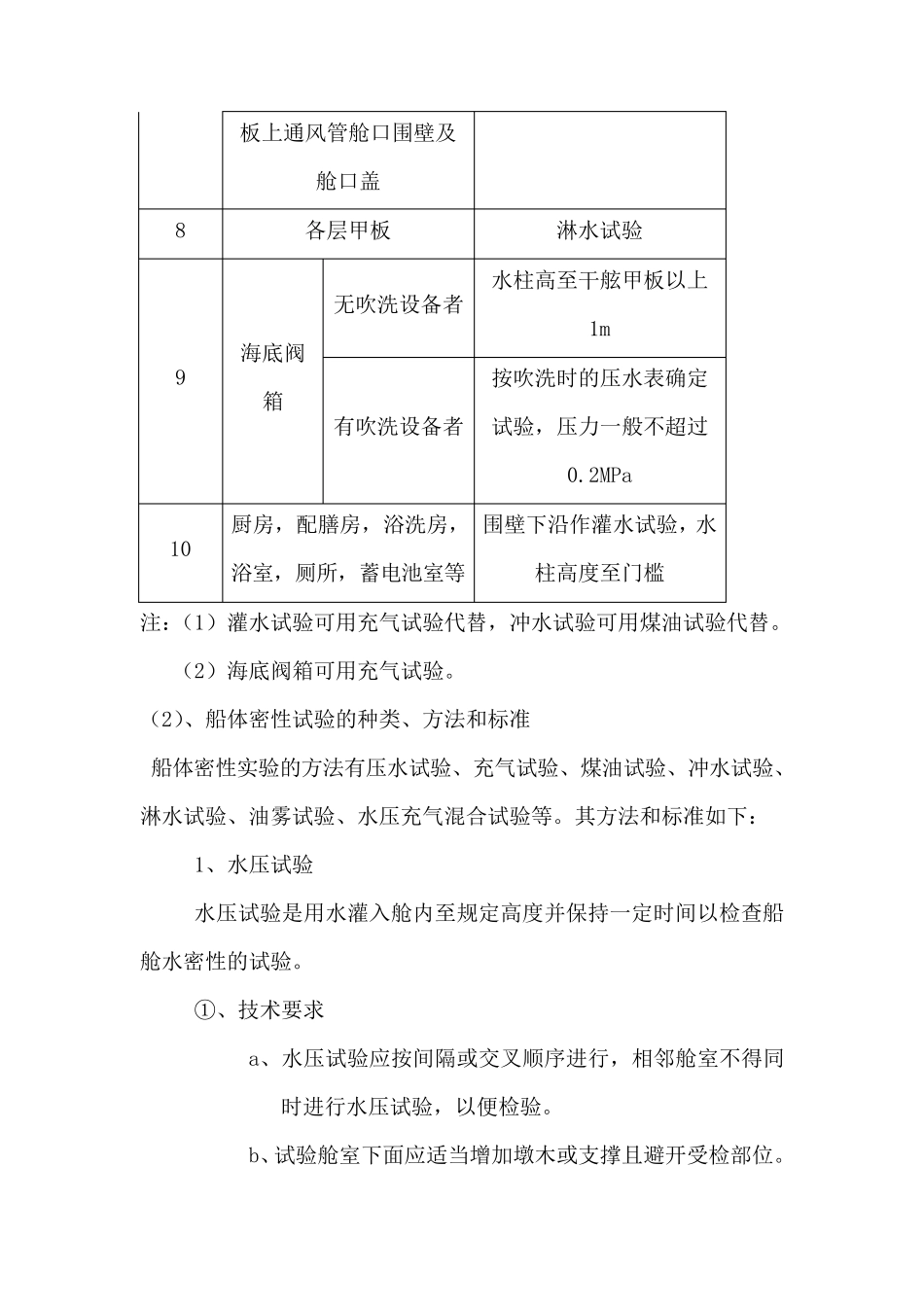 船体密性实验_第3页