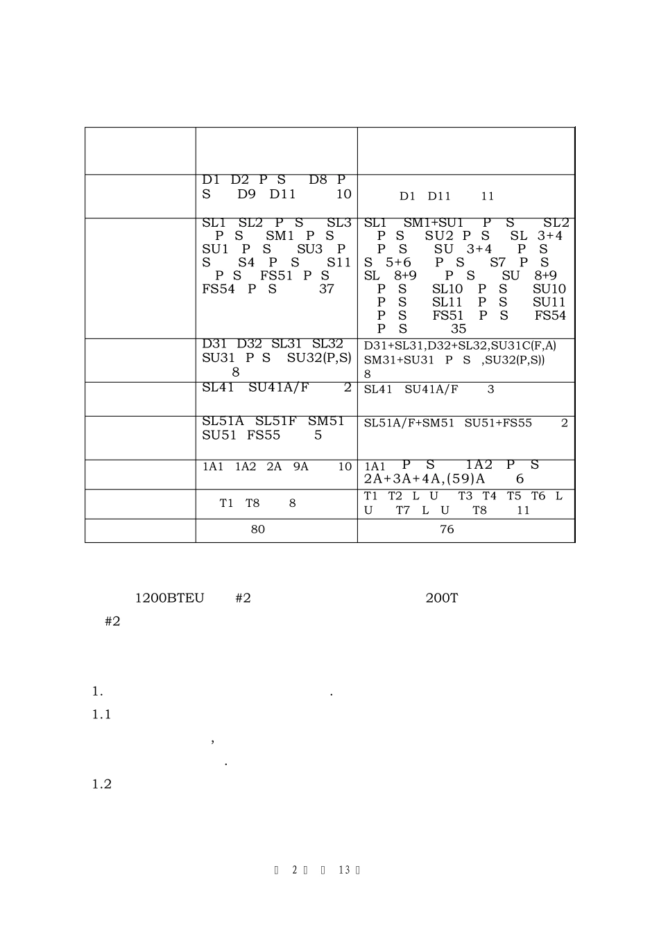 船体工艺船体工艺_第2页