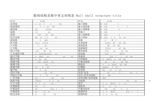 船体构件中英文对照表