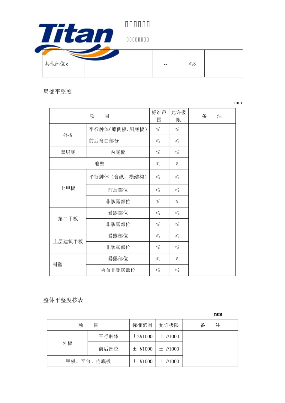 船体检验细则_第3页