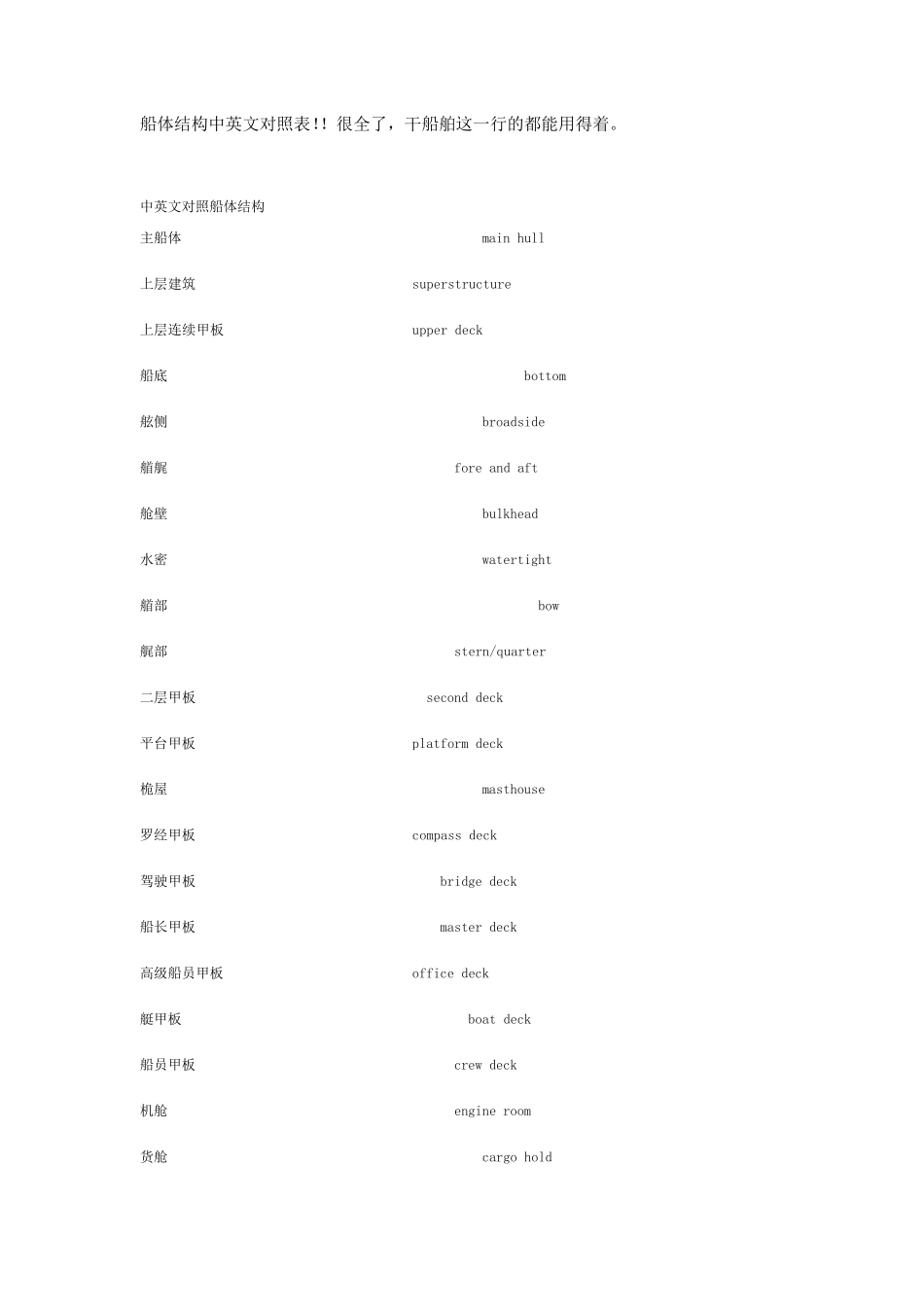 船体结构中英文对照表!!很全了,干船舶这一行的都能用得着。_第1页