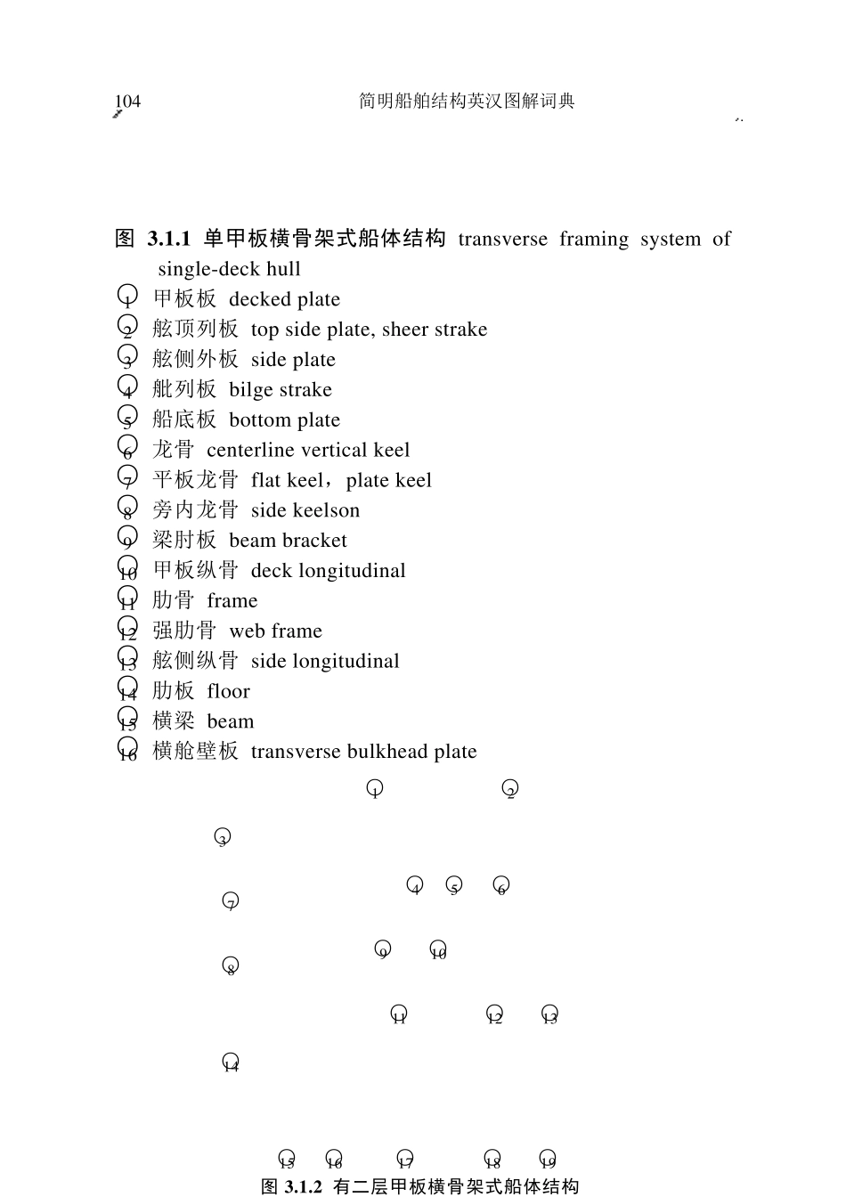 船体结构英汉图解词典_第2页