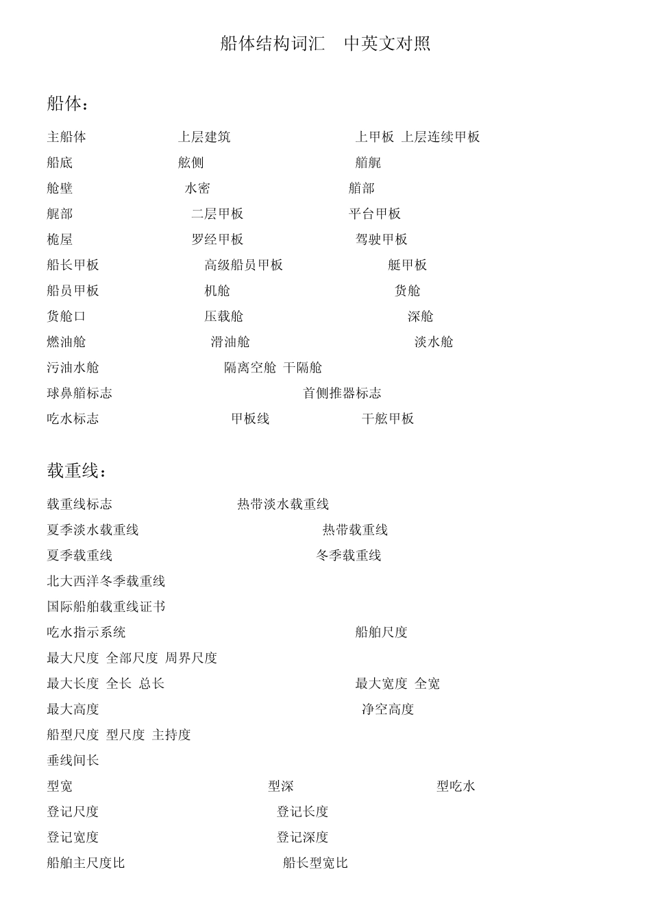 船体结构词汇中英文对照(整齐版吐血整理,更新中)_第1页