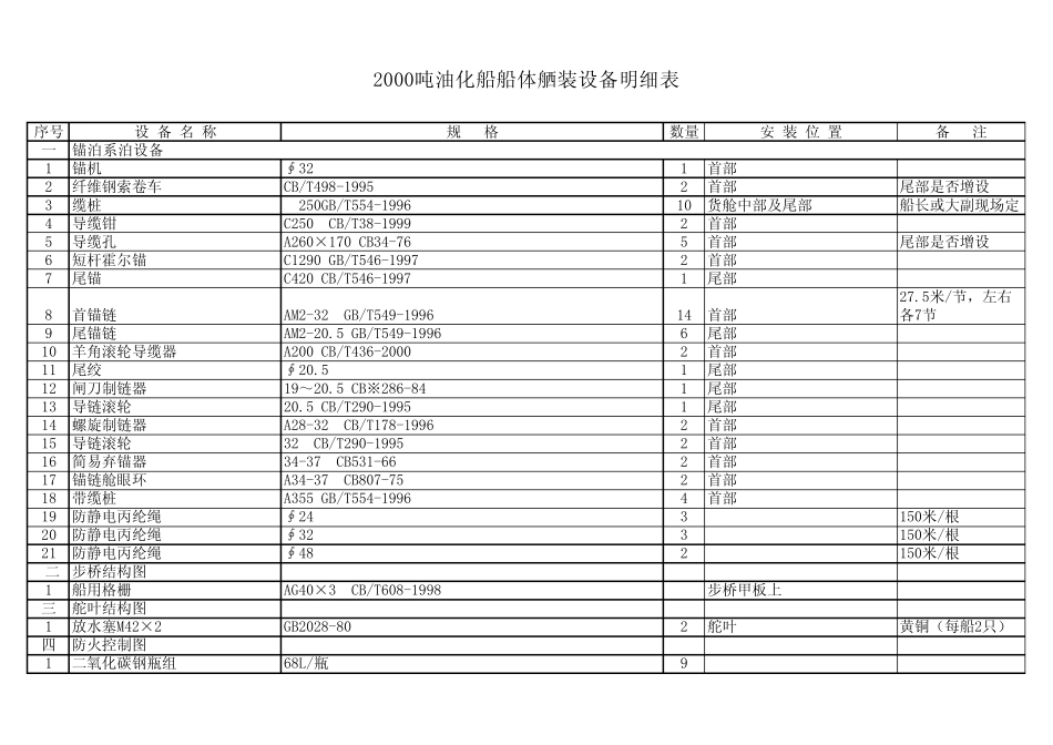 船体设备明细表_第1页