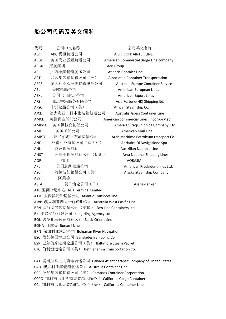船公司代码及全称_第1页
