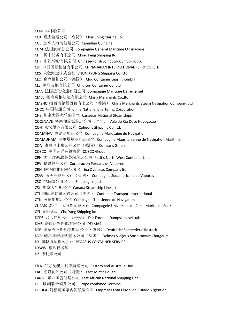 船公司代码及全称_第2页