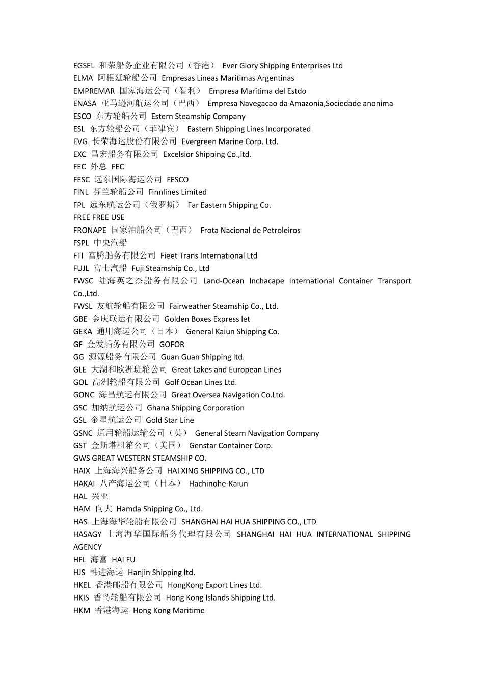 船公司代码及全称_第3页