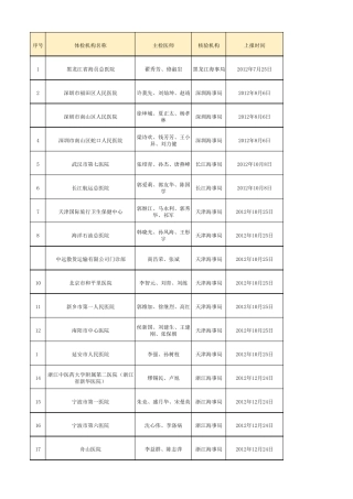 船员健康体检机构及所属主检医师2014年10月11日