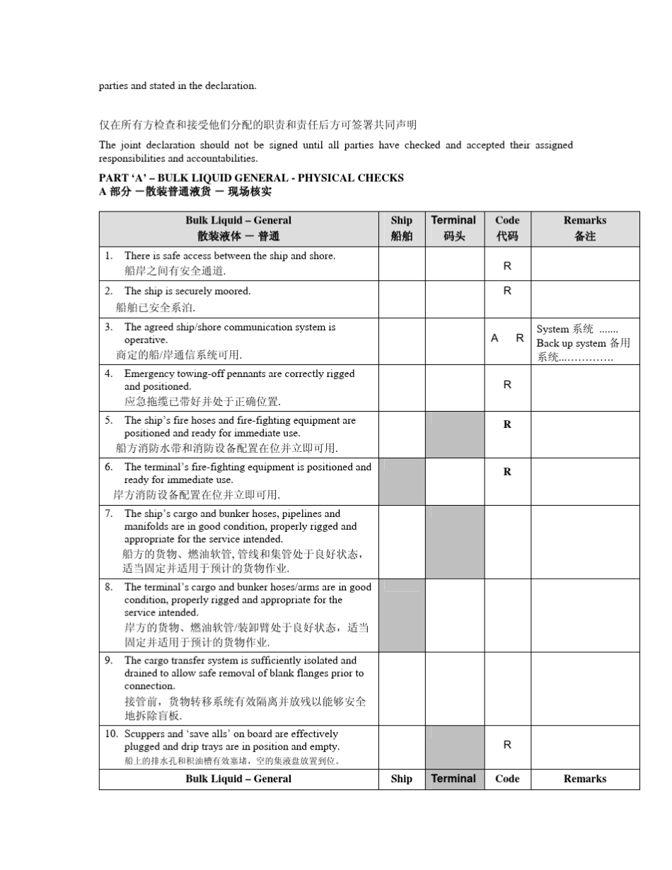 船岸安全检查表及填写导则_第3页