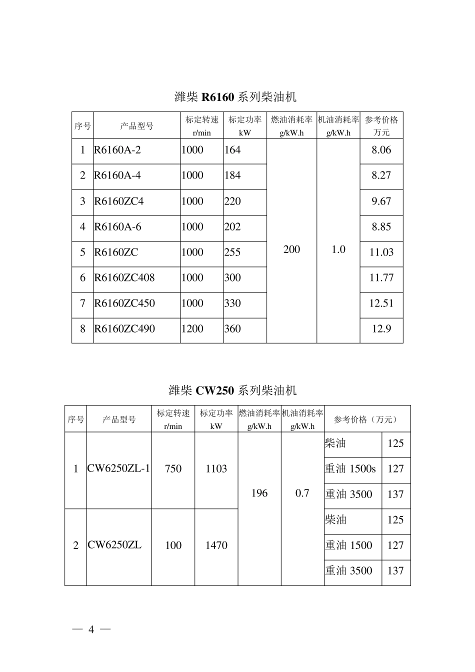 船用柴油机功率_第3页
