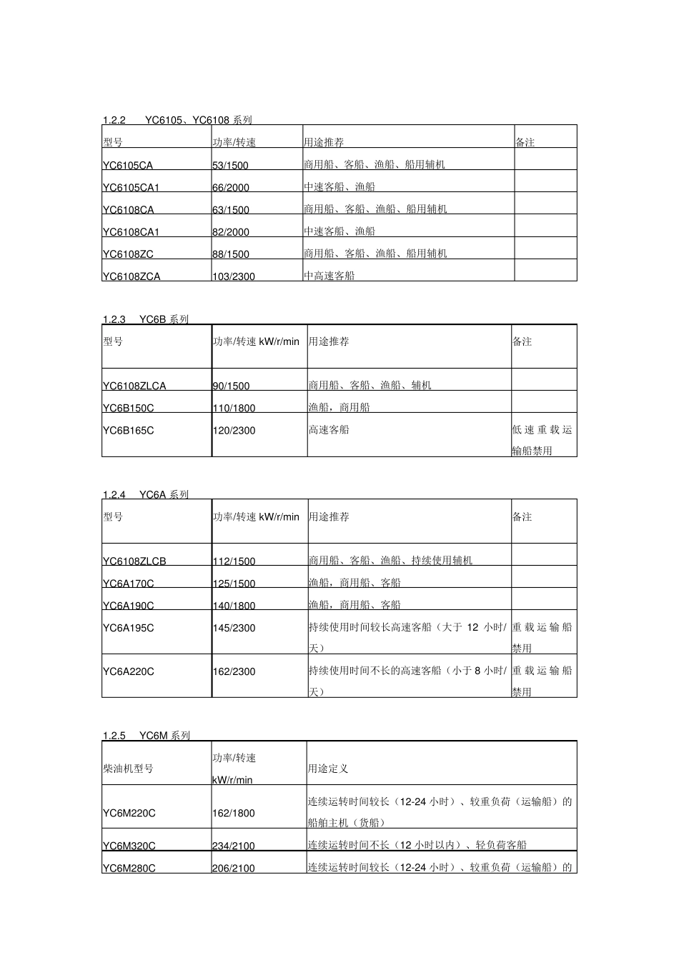 船用柴油机配套_第2页