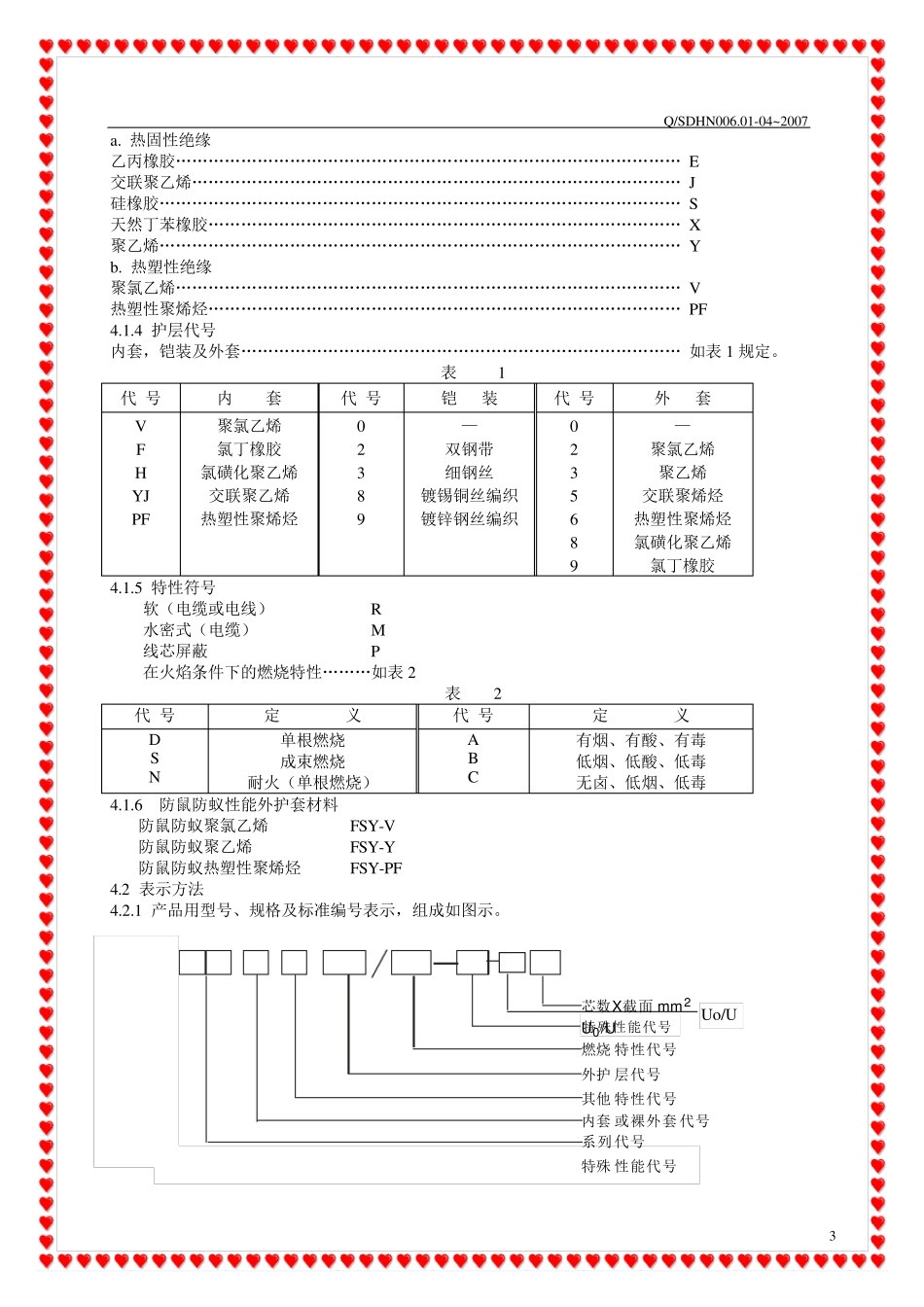 船用电缆企业标准_第3页