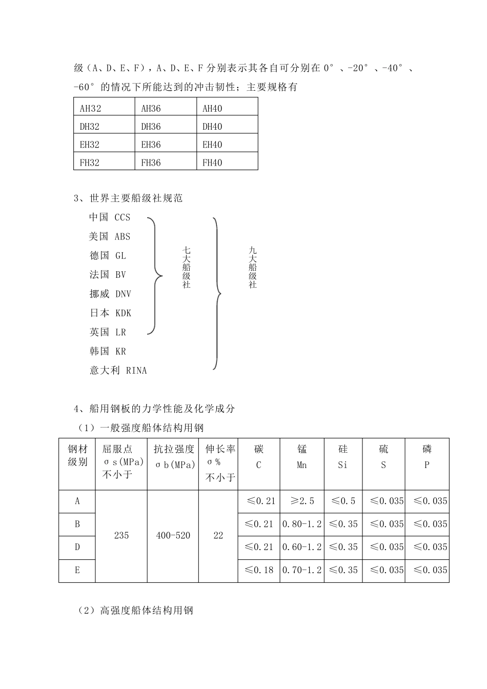 船用钢板介绍_第2页