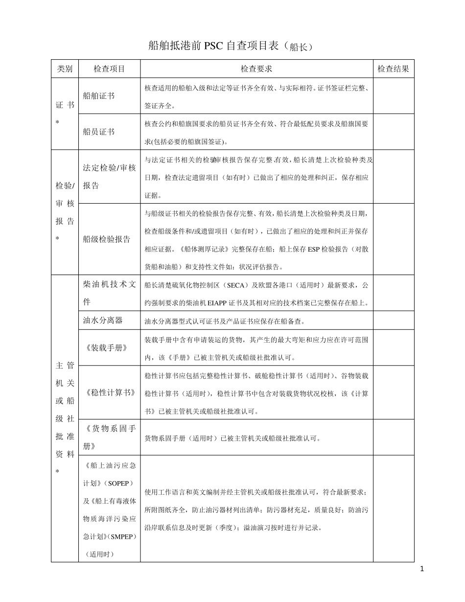 船舶PSC检查表(全船)汇总_第1页
