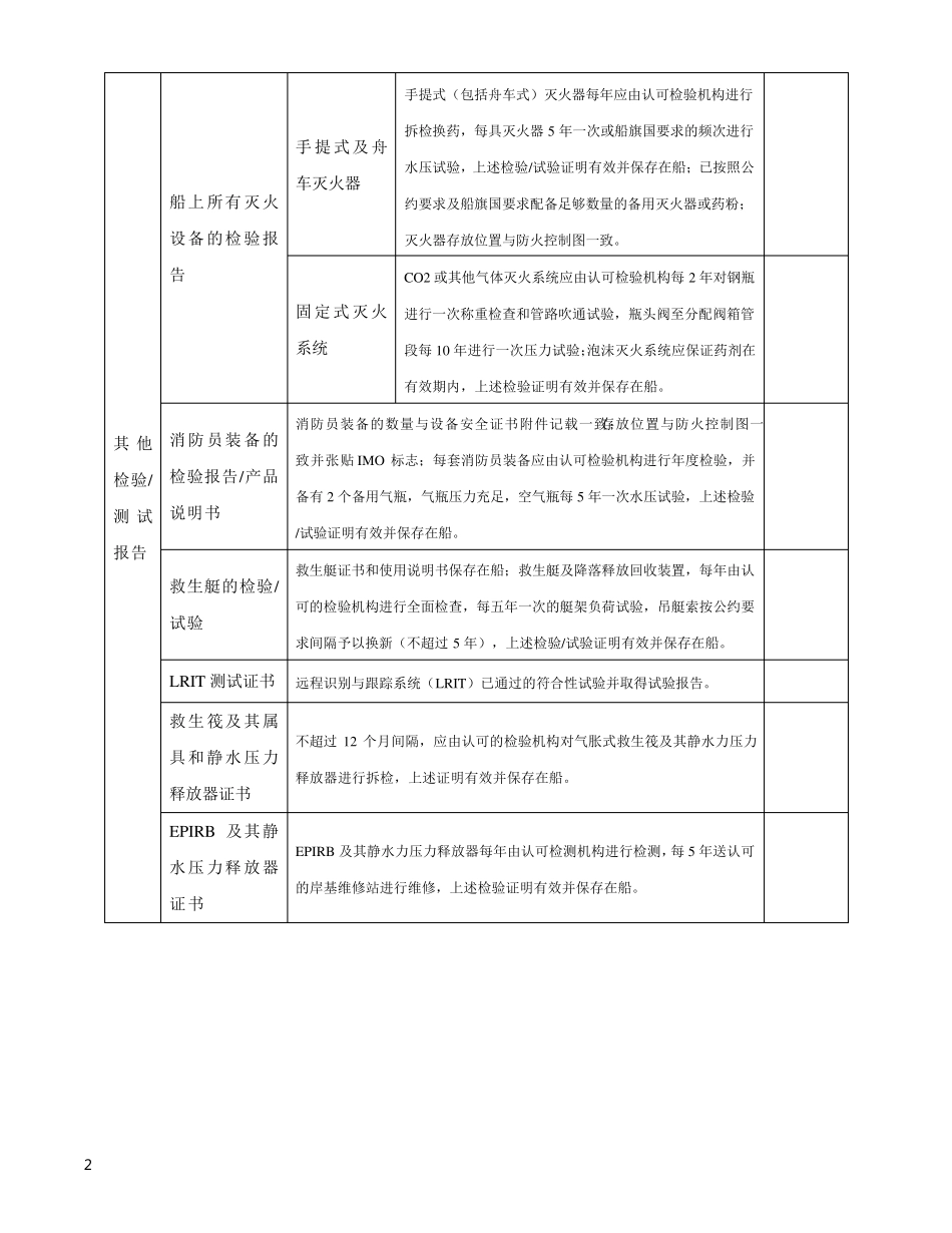 船舶PSC检查表(全船)汇总_第2页