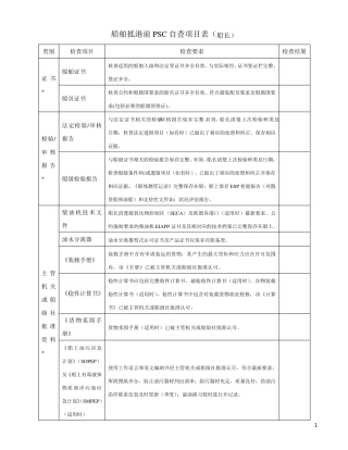 船舶PSC检查表(全船)汇总