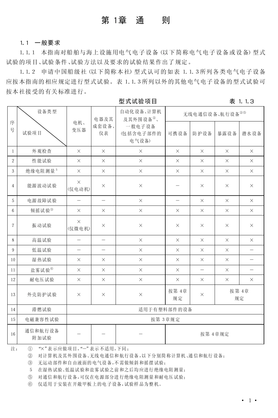 船舶与海上设施用电气电子设备型式试验指南_第1页