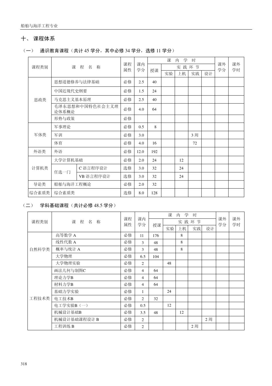 船舶与海洋工程本科专业培养方案_第3页