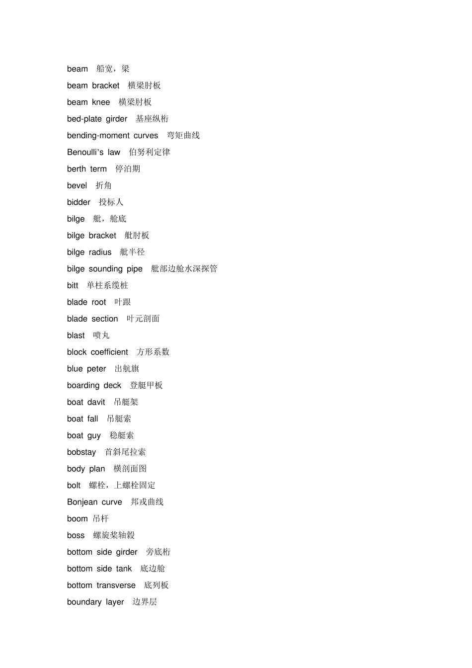 船舶专业英语词汇_第3页