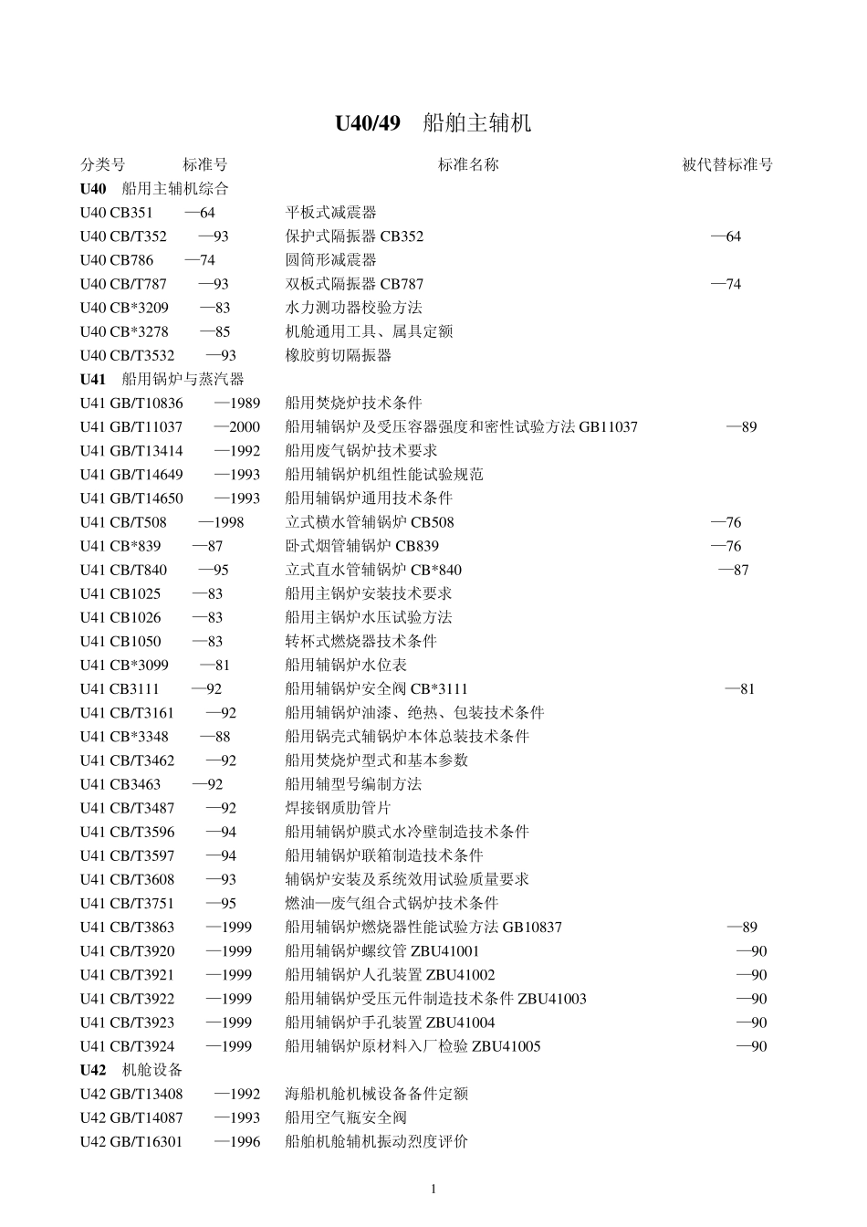 船舶主辅机标准_第1页