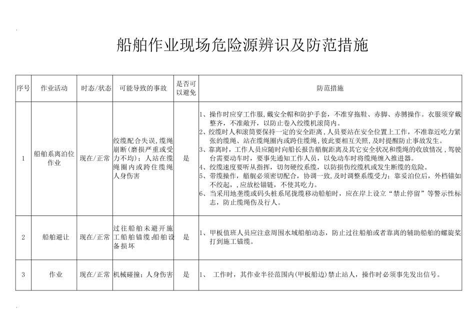 船舶作业现场危险源辨识及防范措施_第1页