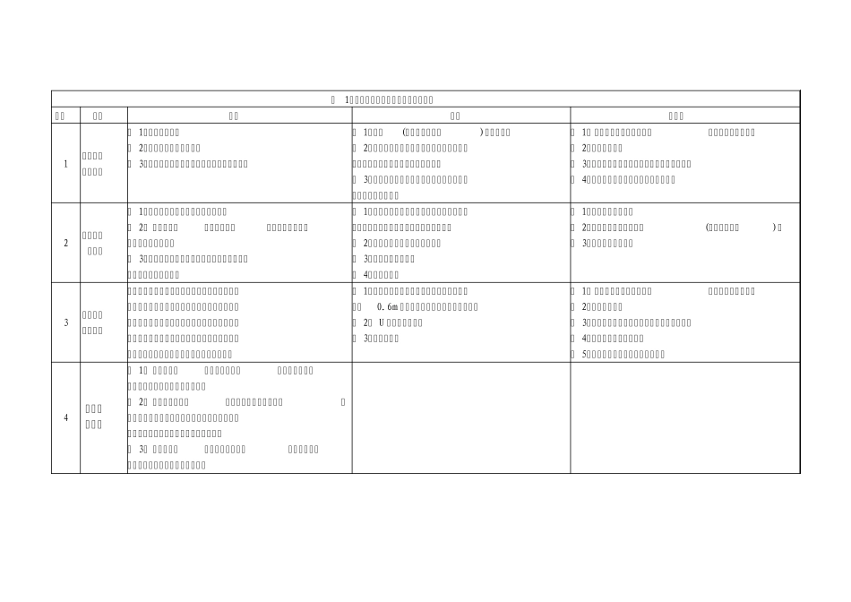 船舶修造业轻型快装专用脚手架研发_第3页