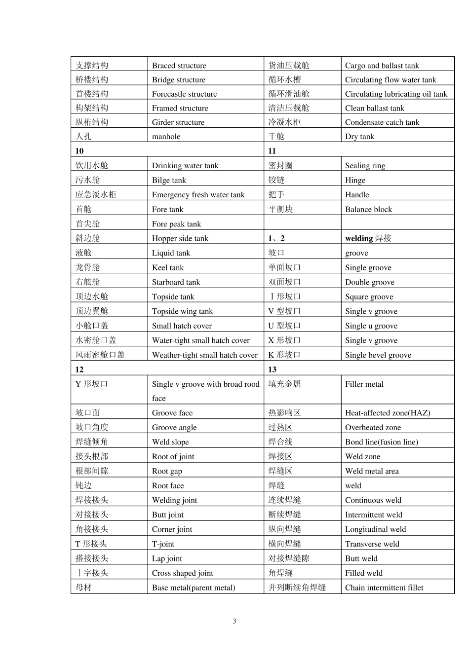 船舶修造英语实用词汇手册_第3页